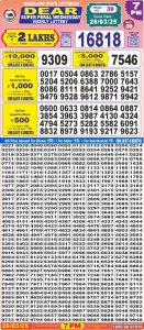 Nagaland State Lottery: Dear Super Lottery Result 26/03/25 – Punjab State Lottery