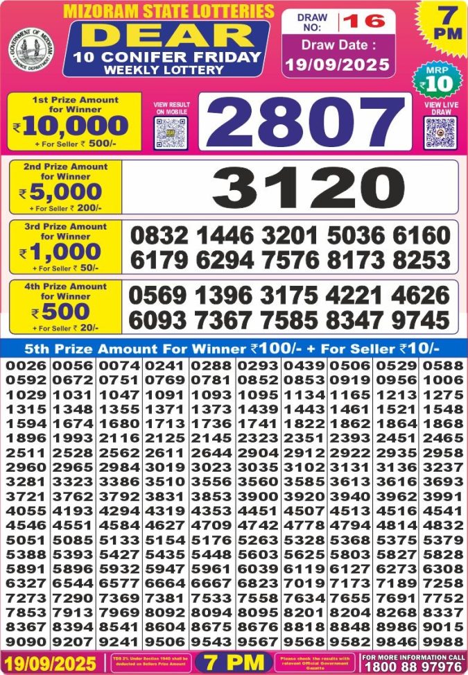 Nagaland State Lottery Dear 10 7 PM Result 26/03/25